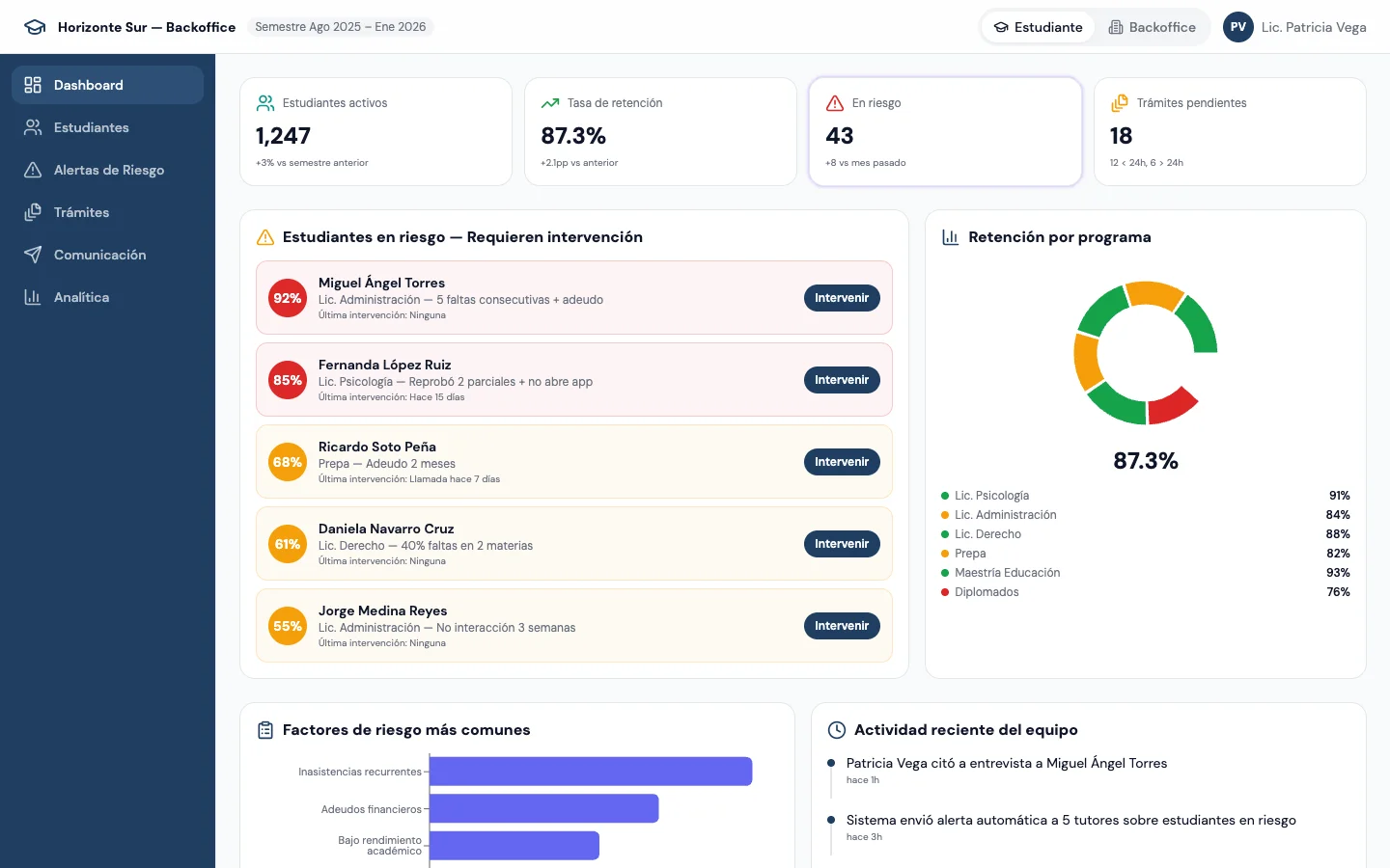 Backoffice Académico